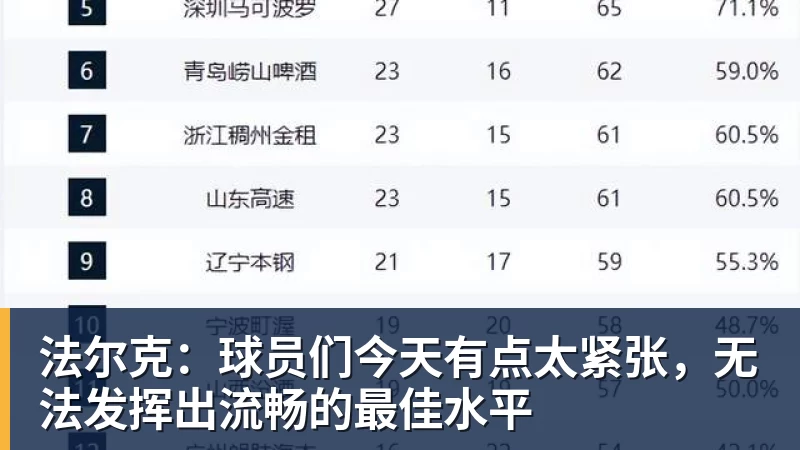 星空体育法尔克:球员们今天有点太紧张,无法发挥出流畅的最佳水平